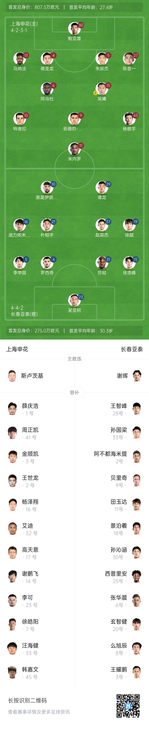 中超首輪|申花vs亞泰首發(fā):5外援PK3外援，楊皓宇先發(fā)，徐浩峰出戰(zhàn)