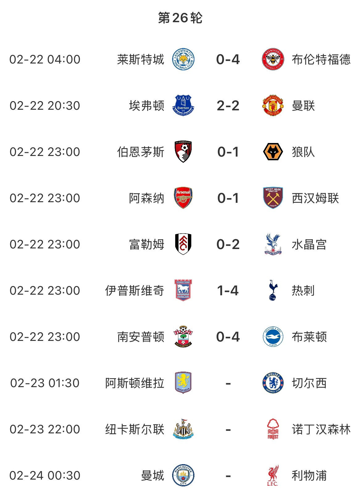 主場魔咒？本輪英超已結(jié)束7場&主場球隊(duì)1平6負(fù)，明天曼城vs利物浦